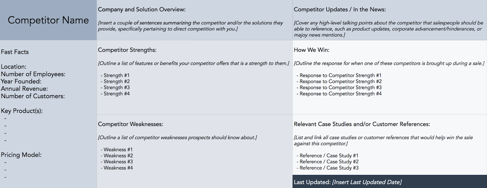 How to Use Battle Cards in Your Sales Process [Templates]